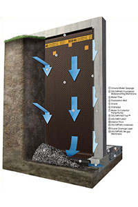 Special products are available to improve drainage and waterproofing for below-grade applications.