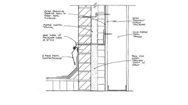 How To Make That Old Leaky Masonry Row House Airtight 475 High Performance Building Supply Usa