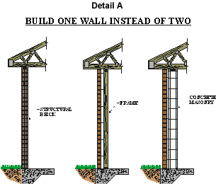 Modular CMU Construction - Rough Opening Size For Double Door