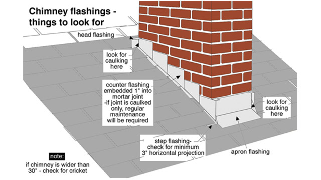 Chimeny flashings - things to look for