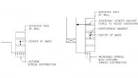 Dealing with Foundation Issues Supporting Masonry