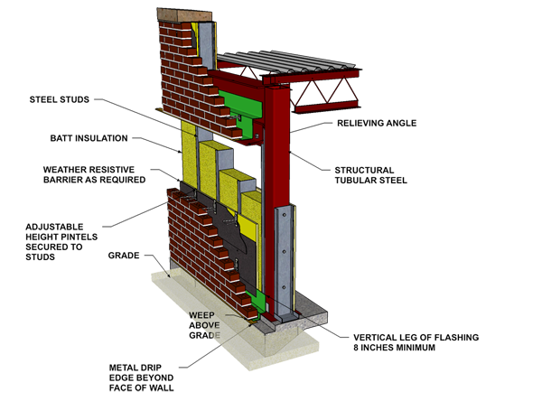 Cavity  Wall: Brick Veneer/Steel Stud