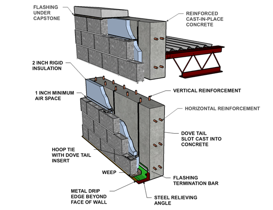 Cavity Wall: Concrete Block Veneer/Reinforced Cast in Place Concrete