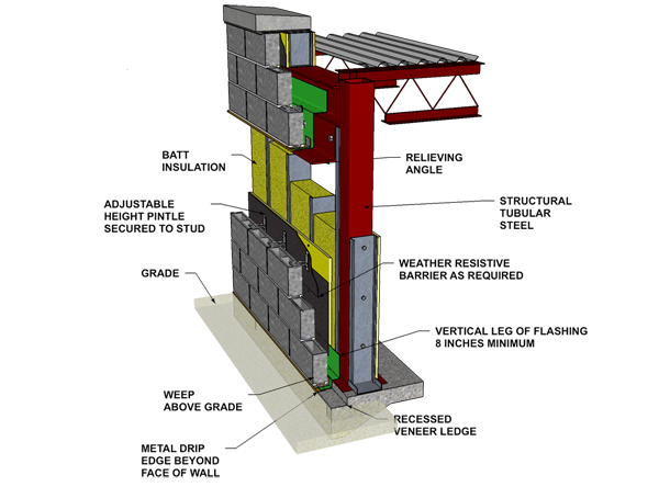 Cavity Wall:  Concrete Block Veneer/Steel Stud