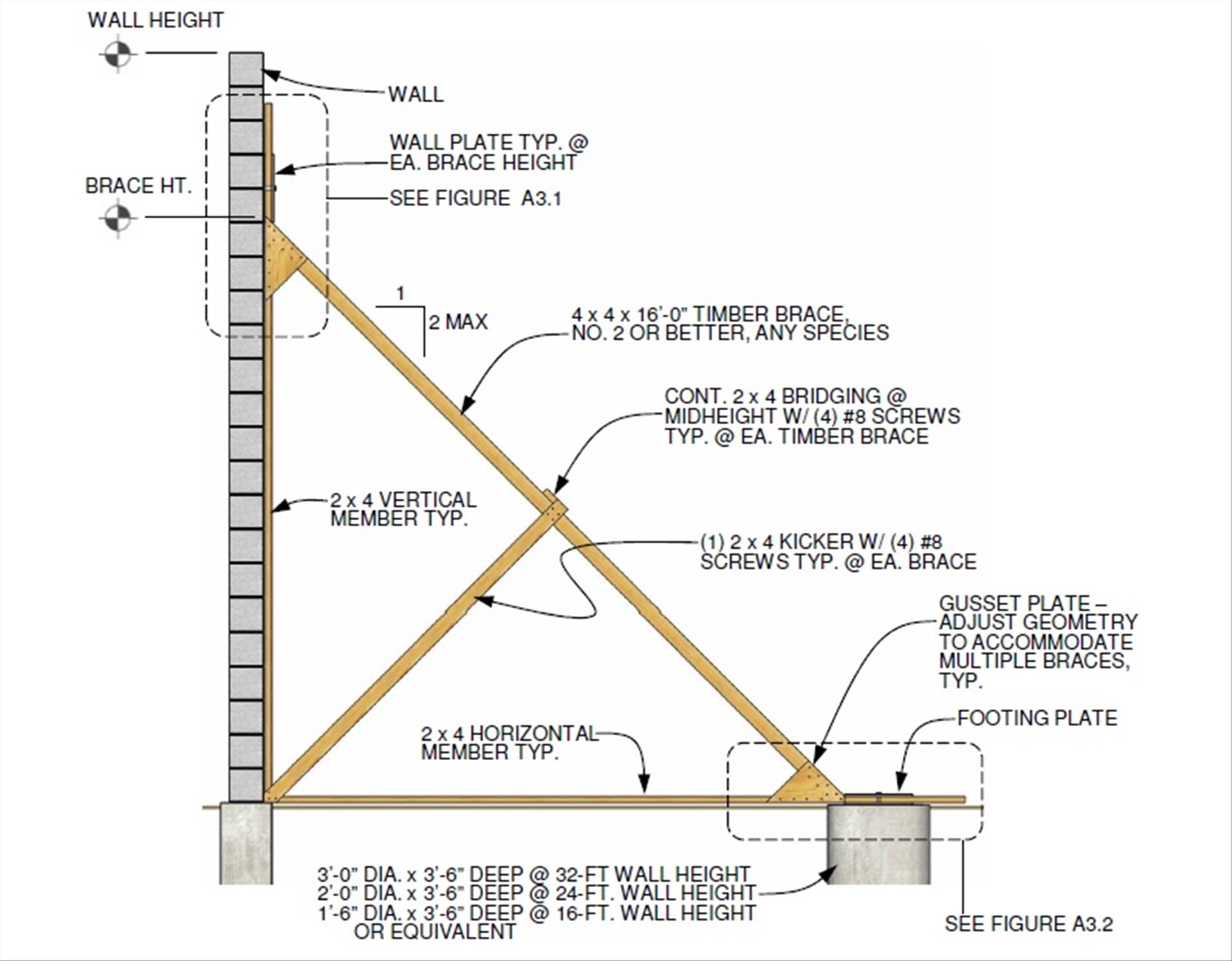 Internal and External Wall Bracing Course 