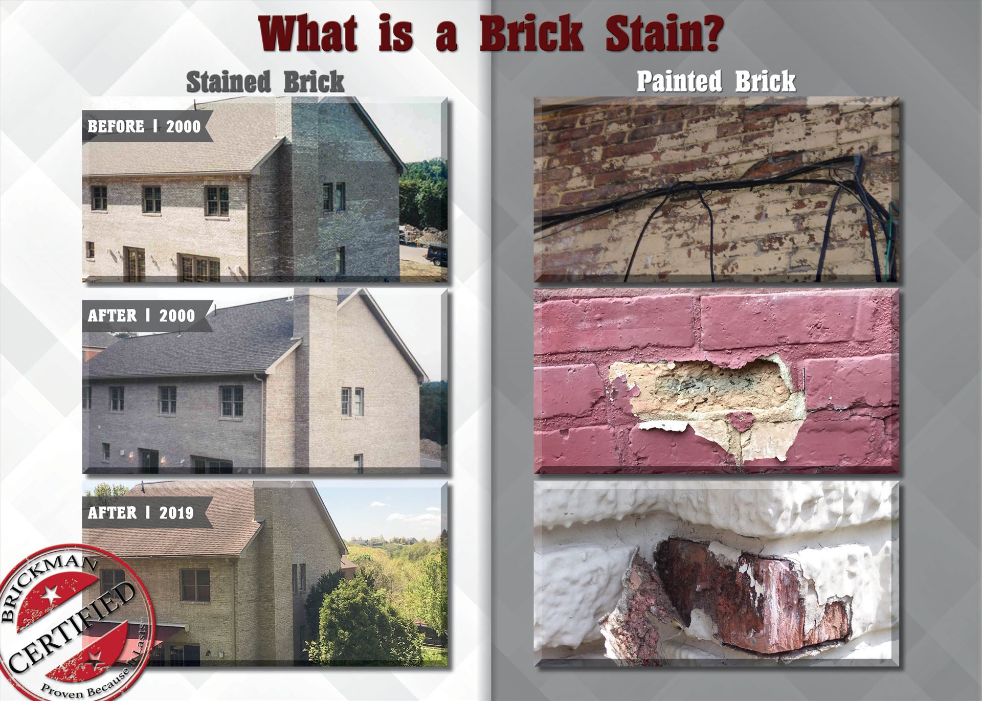 What is a Brick Stain?