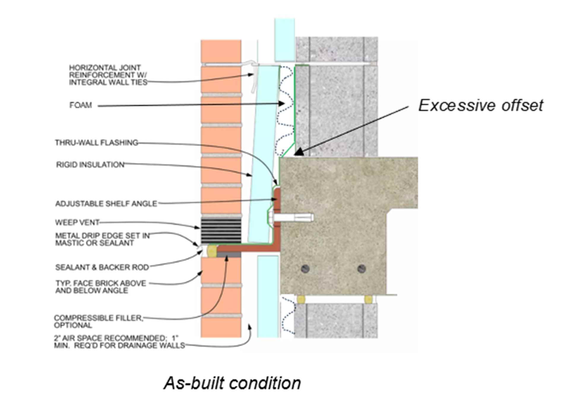 This issue’s questions come from a Mason Contractor and an Engineer. What questions do you have? Send them to info@masonrymagazine.com, attention Technical Talk.
Q.  A Mason Contractor states they were asked to construct a brick veneer on a multi-story pr