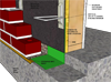 Flashing at base of wall
