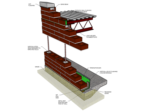 Single  Wythe: Reinforced Brick